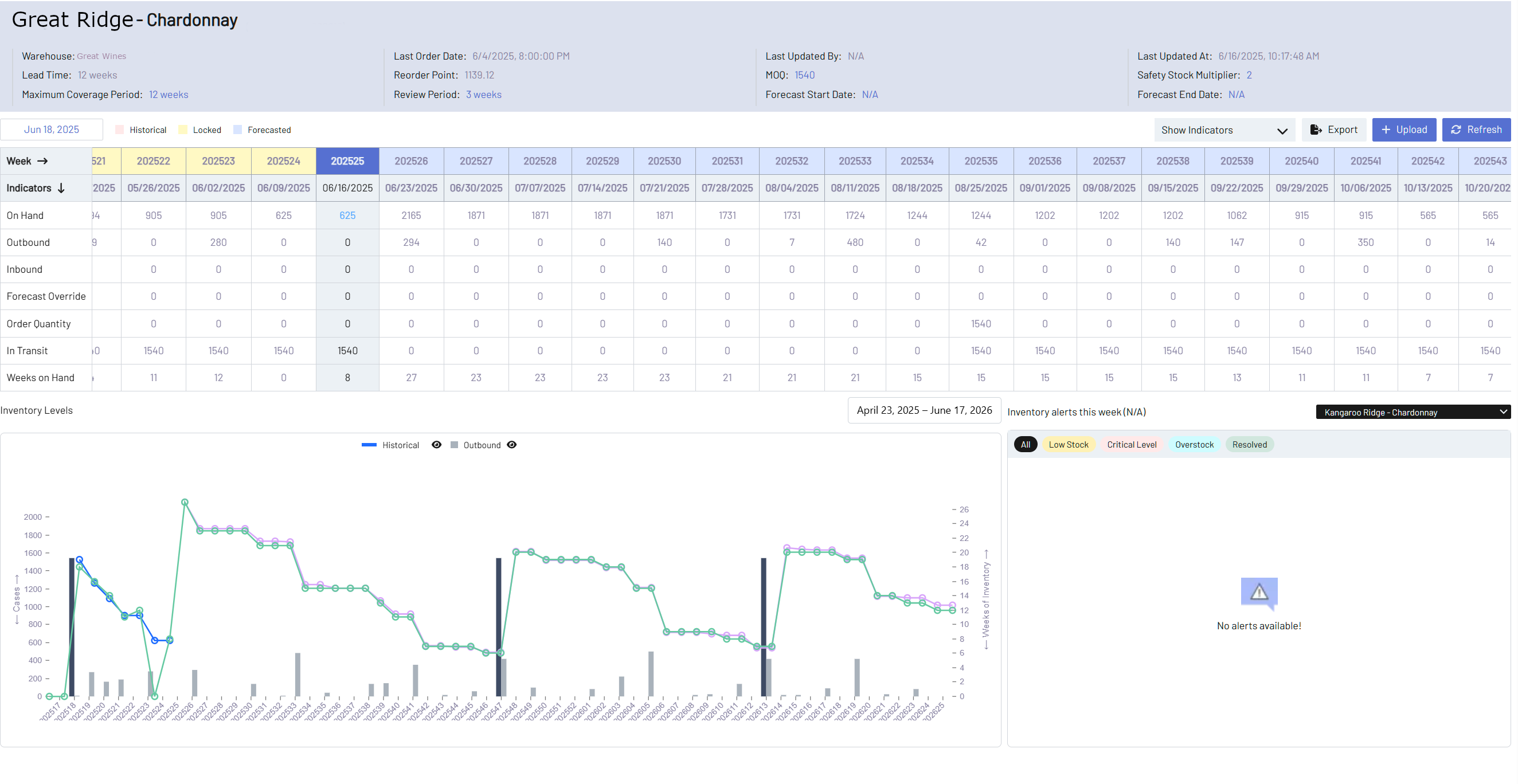 Vintaflow Dashboard Preview