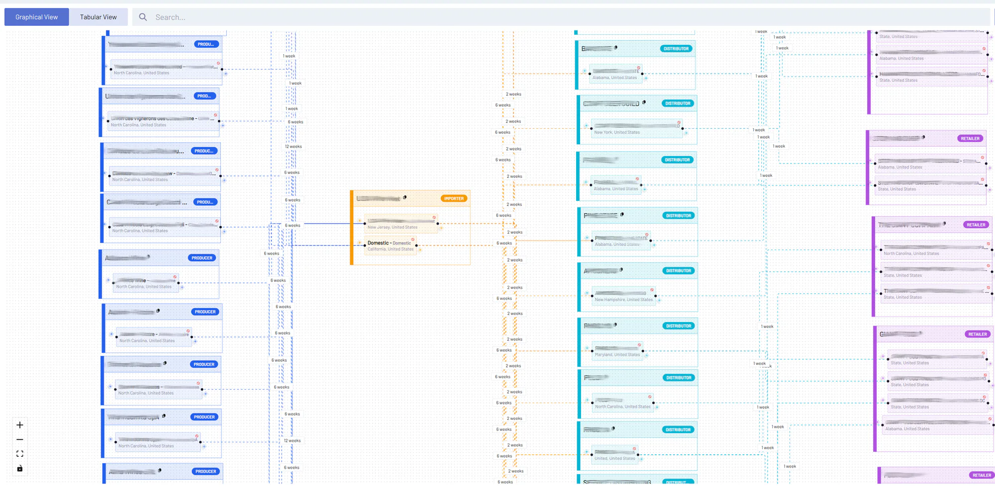 Vintaflow network view across producers, distributors, and retailers