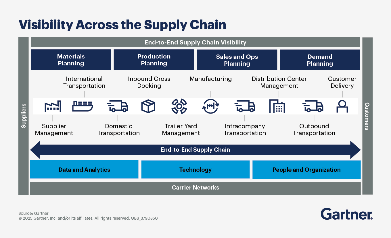 Supply chain strategy development illustration